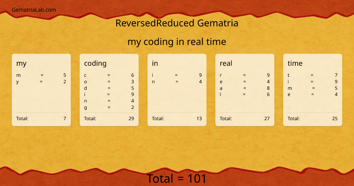 my coding in real time in reversedReduced Gematria